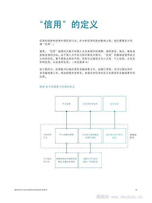 金融人工智能 奥纬咨询 中证信用 中国信用科技市场报告